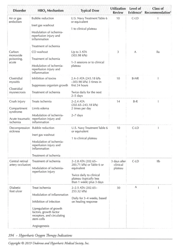 hyperbaric oxygen therapy guidelines
