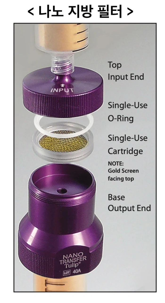 Noonopi诊所使用的纳米脂肪工具