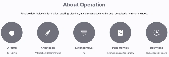 Bags under eyes surgical information